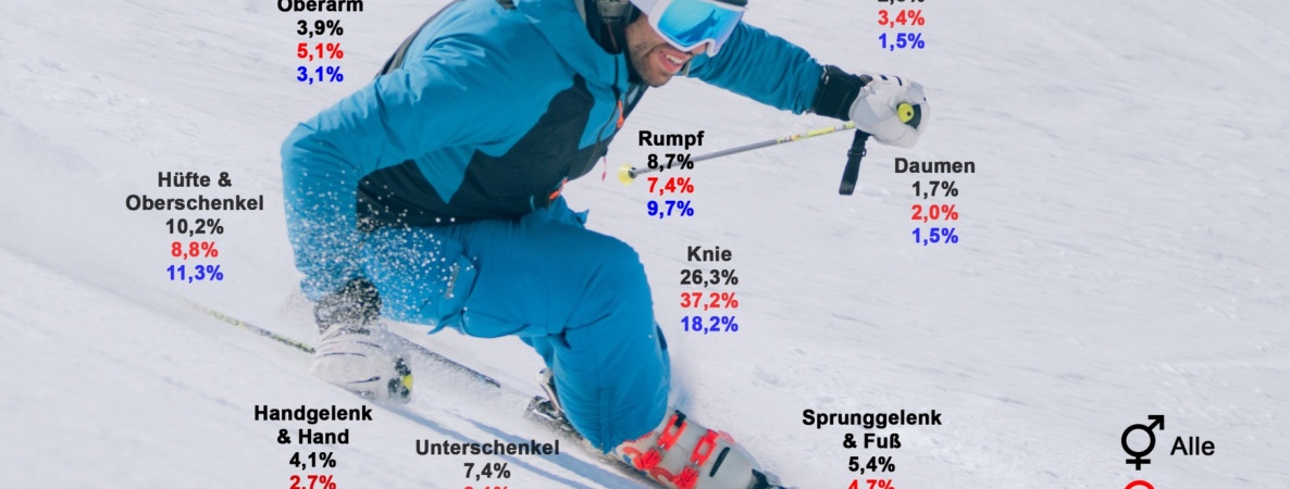 ASU Unfallstatistik 2022/2023