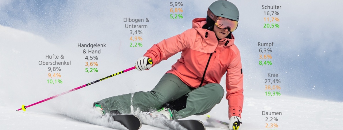 ASU Unfallstatistik 2023/2024