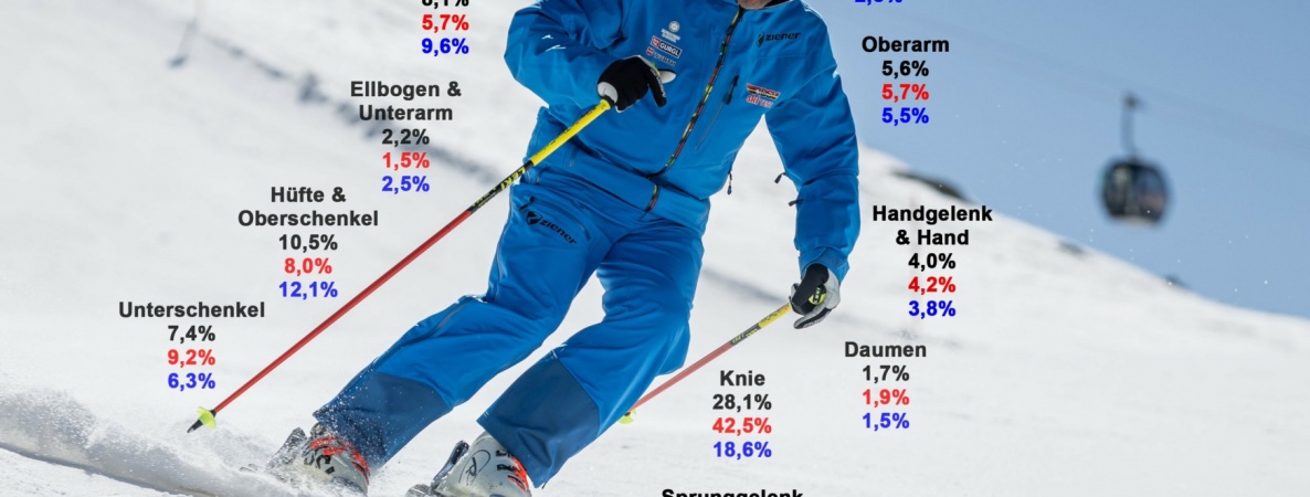 ASU Unfallstatistik 2021/2022